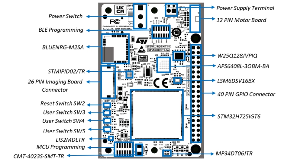 Location Circuit - STMicroelectronics STEVAL-ROBKIT1 Robotics Evaluation Kit